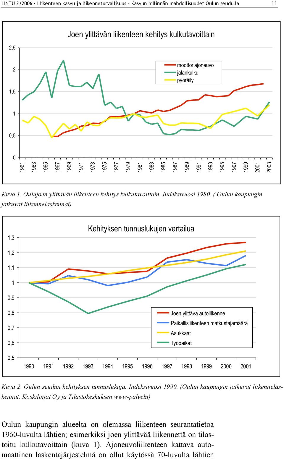 Oulun seudun kehityksen tunnuslukuja. Indeksivuosi 1990.
