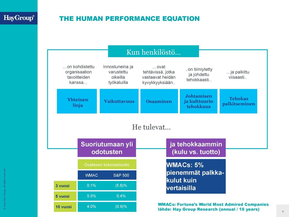 . Yhteinen linja Vaikuttavuus Osaaminen Johtamisen ja kulttuurin tehokkuus Tehokas palkitseminen He tulevat Suoriutumaan yli odotusten ja tehokkaammin (kulu vs.