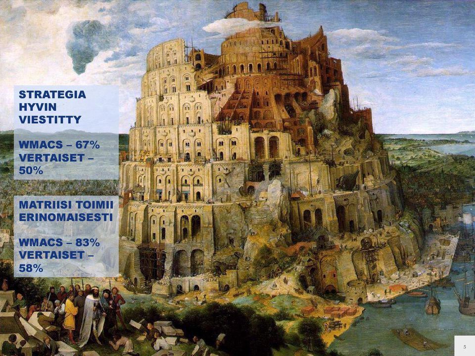 MATRIISI TOIMII