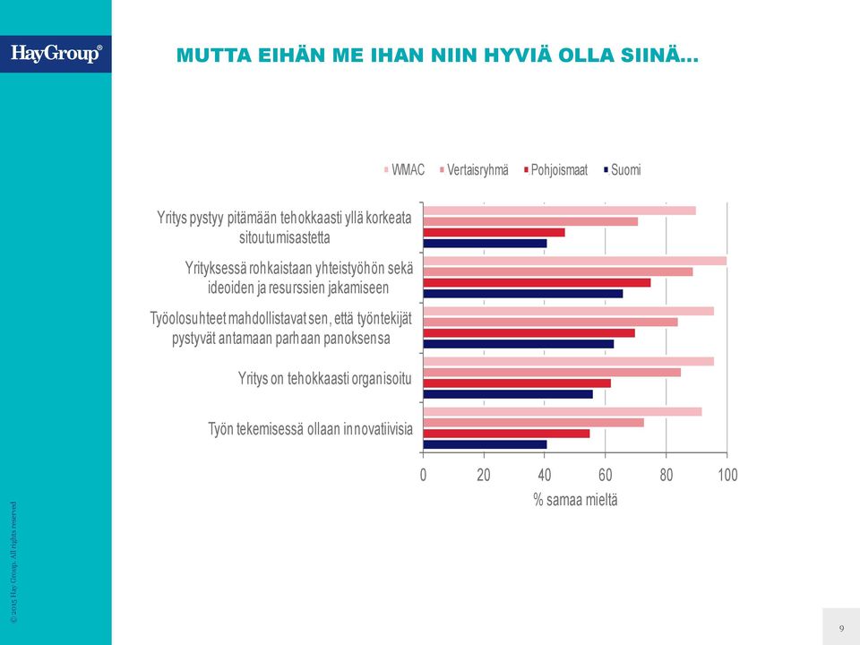 resurssien jakamiseen Työolosuhteet mahdollistavat sen, että työntekijät pystyvät antamaan parhaan