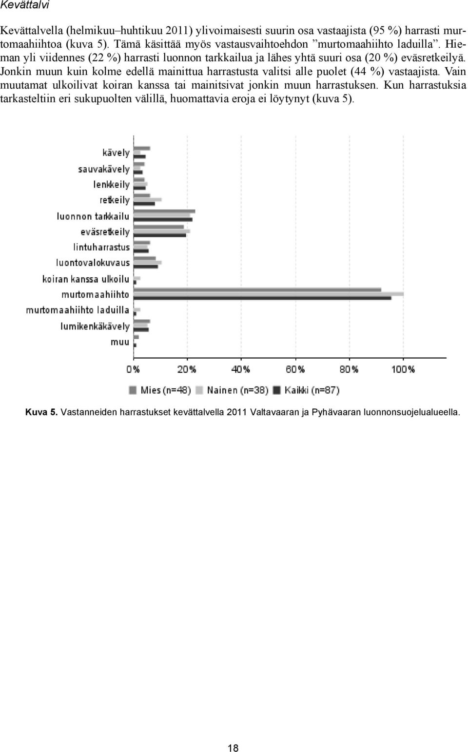 Jonkin muun kuin kolme edellä mainittua harrastusta valitsi alle puolet (44 %) vastaajista.