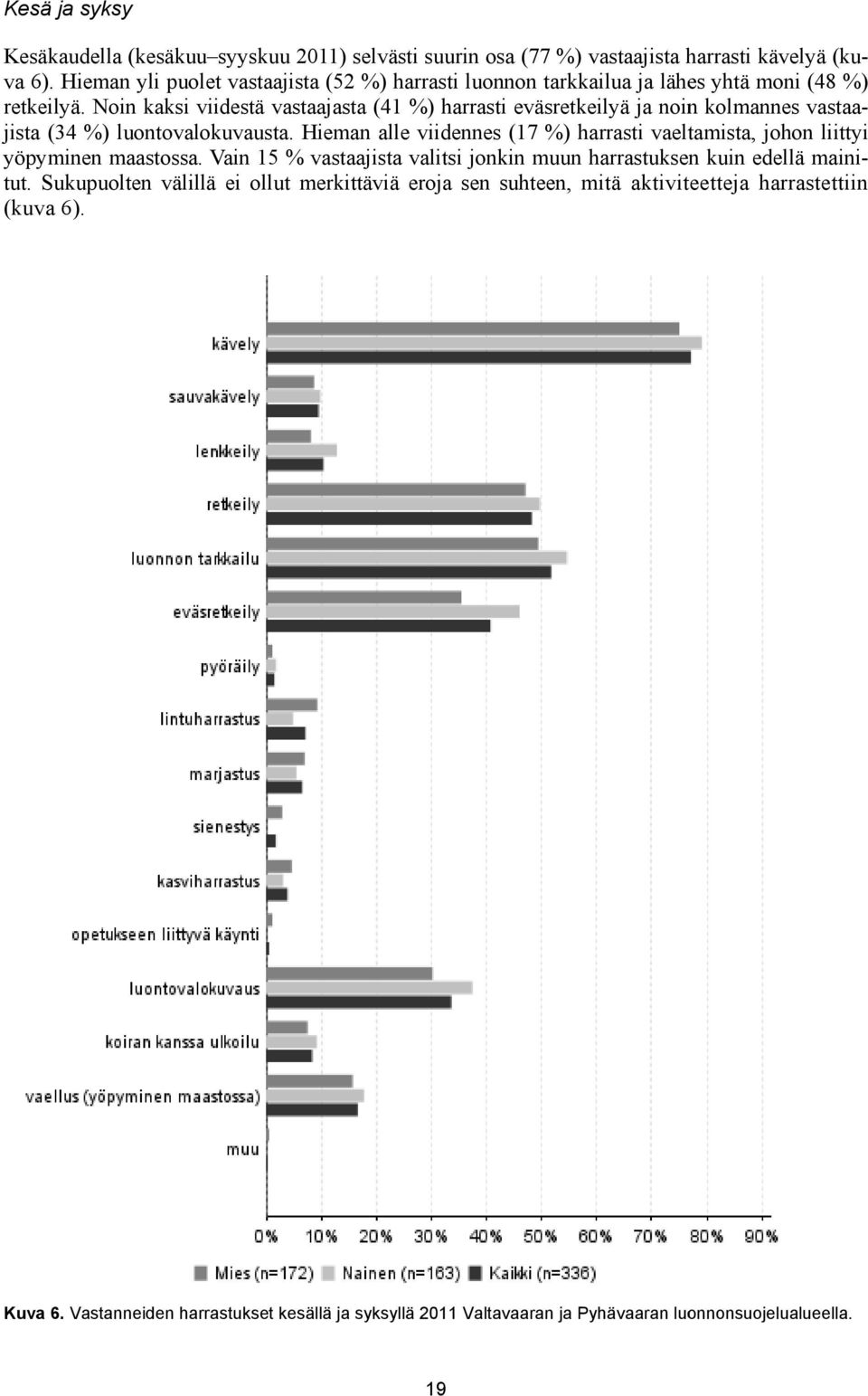 Noin kaksi viidestä vastaajasta (41 %) harrasti eväsretkeilyä ja noinn kolmannes vastaa- liittyi jista (34 %) luontovalokuvausta.