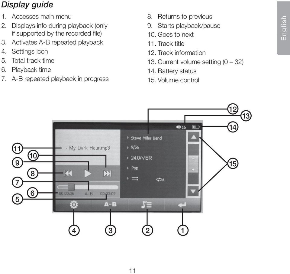 A-B repeated playback in progress 8. Returns to previous 9. Starts playback/pause 10. Goes to next 11.