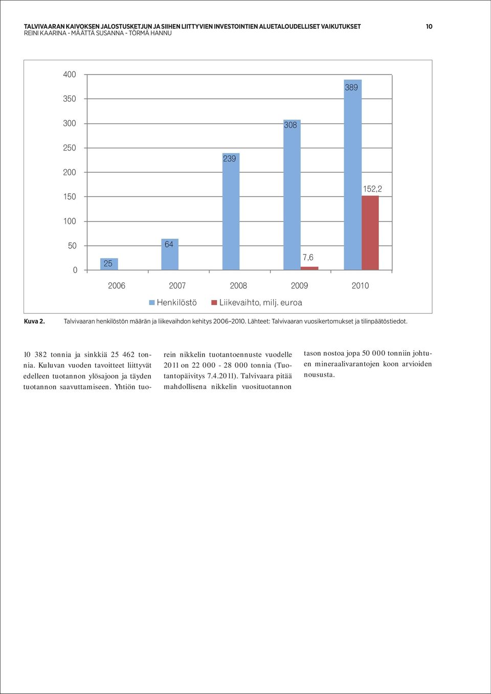 10 382 tonnia ja sinkkiä 25 462 tonnia. Kuluvan vuoden tavoitteet liittyvät edelleen tuotannon ylösajoon ja täyden tuotannon saavuttamiseen.