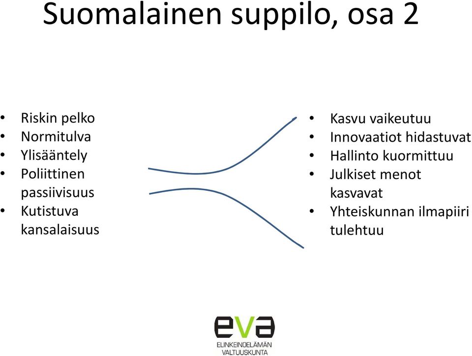 kansalaisuus Kasvu vaikeutuu Innovaatiot hidastuvat