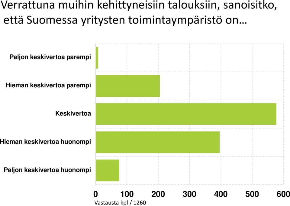 Hieman keskivertoa parempi Keskivertoa Hieman keskivertoa huonompi