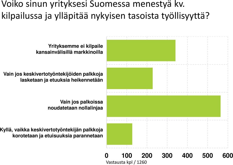 lasketaan ja etuuksia heikennetään Vain jos palkoissa noudatetaan nollalinjaa Kyllä, vaikka