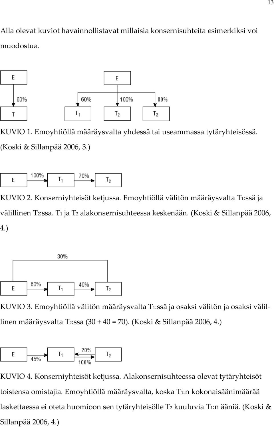 Emoyhtiöllä välitön määräysvalta T1:ssä ja osaksi välitön ja osaksi välillinen määräysvalta T2:ssa (30 + 40 = 70). (Koski & Sillanpää 2006, 4.) KUVIO 4. Konserniyhteisöt ketjussa.