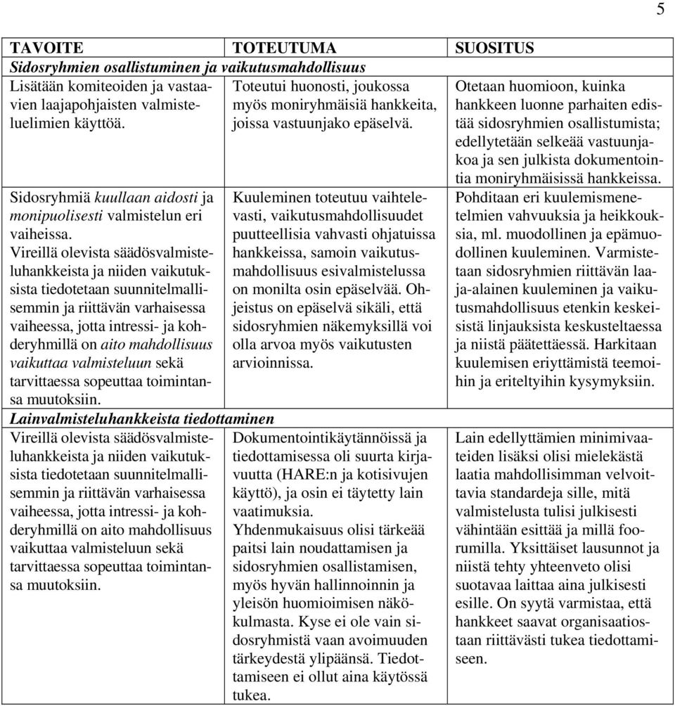 vaikuttaa valmisteluun sekä tarvittaessa sopeuttaa toimintansa muutoksiin. Lainvalmisteluhankkeista tiedottaminen  vaikuttaa valmisteluun sekä tarvittaessa sopeuttaa toimintansa muutoksiin.