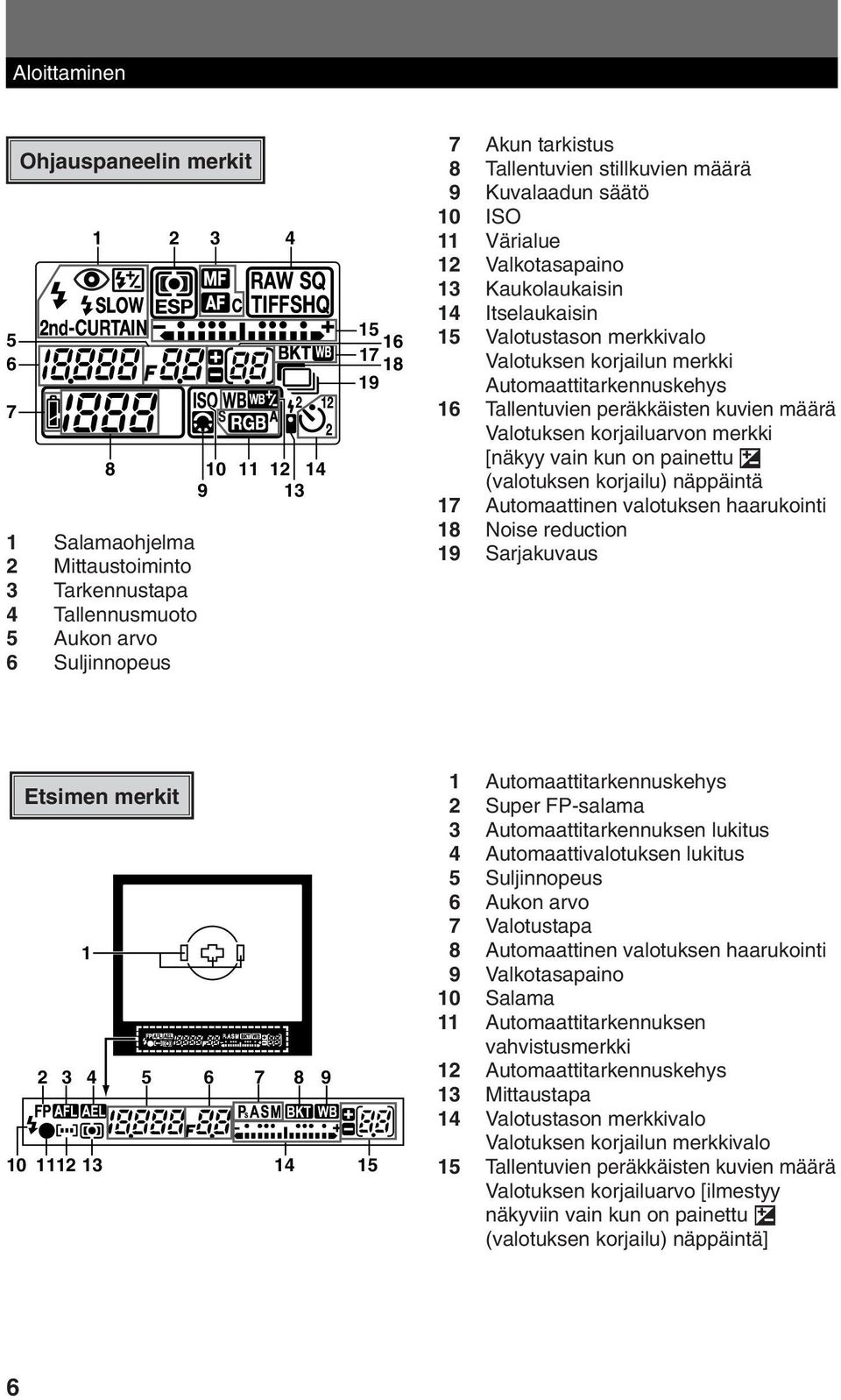 peräkkäisten kuvien määrä Valotuksen korjailuarvon merkki [näkyy vain kun on painettu F (valotuksen korjailu) näppäintä 7 Automaattinen valotuksen haarukointi 8 Noise reduction 9 Sarjakuvaus Etsimen