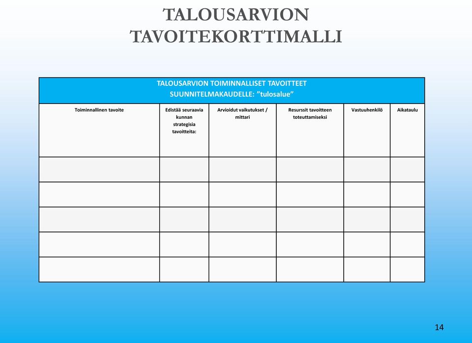 Edistää seuraavia kunnan strategisia tavoitteita: Arvioidut