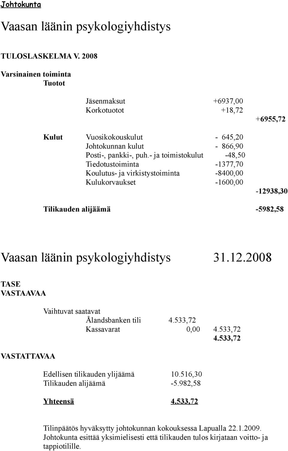 - ja toimistokulut -48,50 Tiedotustoiminta -1377,70 Koulutus- ja virkistystoiminta -8400,00 Kulukorvaukset -1600,00 +6955,72-12938,30 Tilikauden alijäämä -5982,58 Vaasan läänin