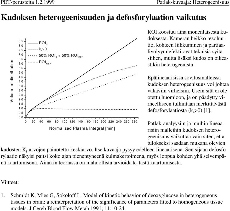 Kameran heikko resoluuio, koheen liikkuminen ja pariaalivolyymiefeki ova eknisiä syiä siihen, mua lisäksi kudos on oikeasikin heerogeenisa.