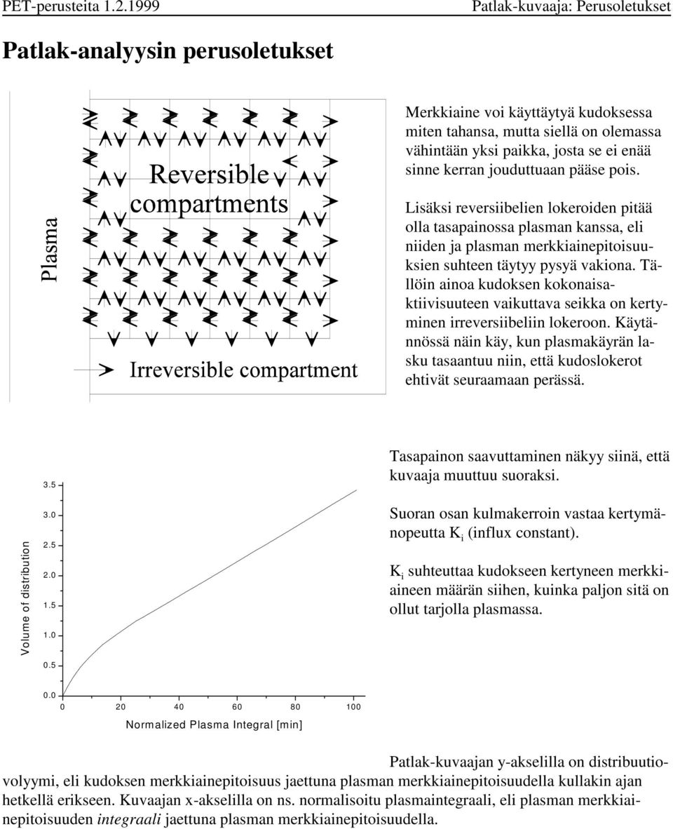 Tällöin ainoa kudoksen kokonaisakiivisuueen vaikuava seikka on keryminen irreversiibeliin lokeroon. Käyännössä näin käy, kun plasmakäyrän lasku asaanuu niin, eä kudoslokero ehivä seuraamaan perässä.