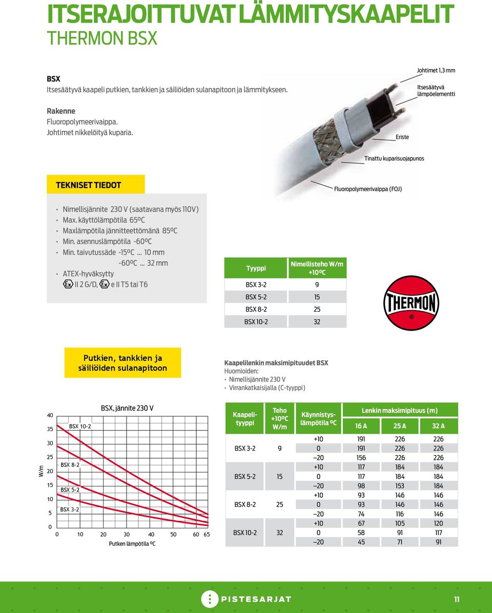 käyttölämpötila 65 C Maxlämpötila jännitteettömänä 85 C Min. asennuslämpötila -60 C Min. taivutussäde -15 C... 10 mm -60 C.