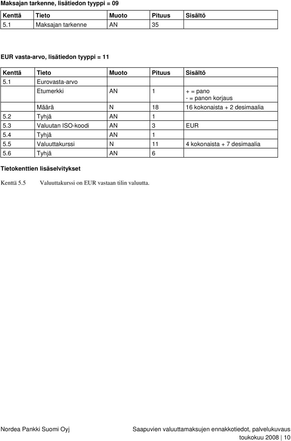 2 Tyhjä AN 1 5.3 Valuutan ISO-koodi AN 3 EUR 5.4 Tyhjä AN 1 5.