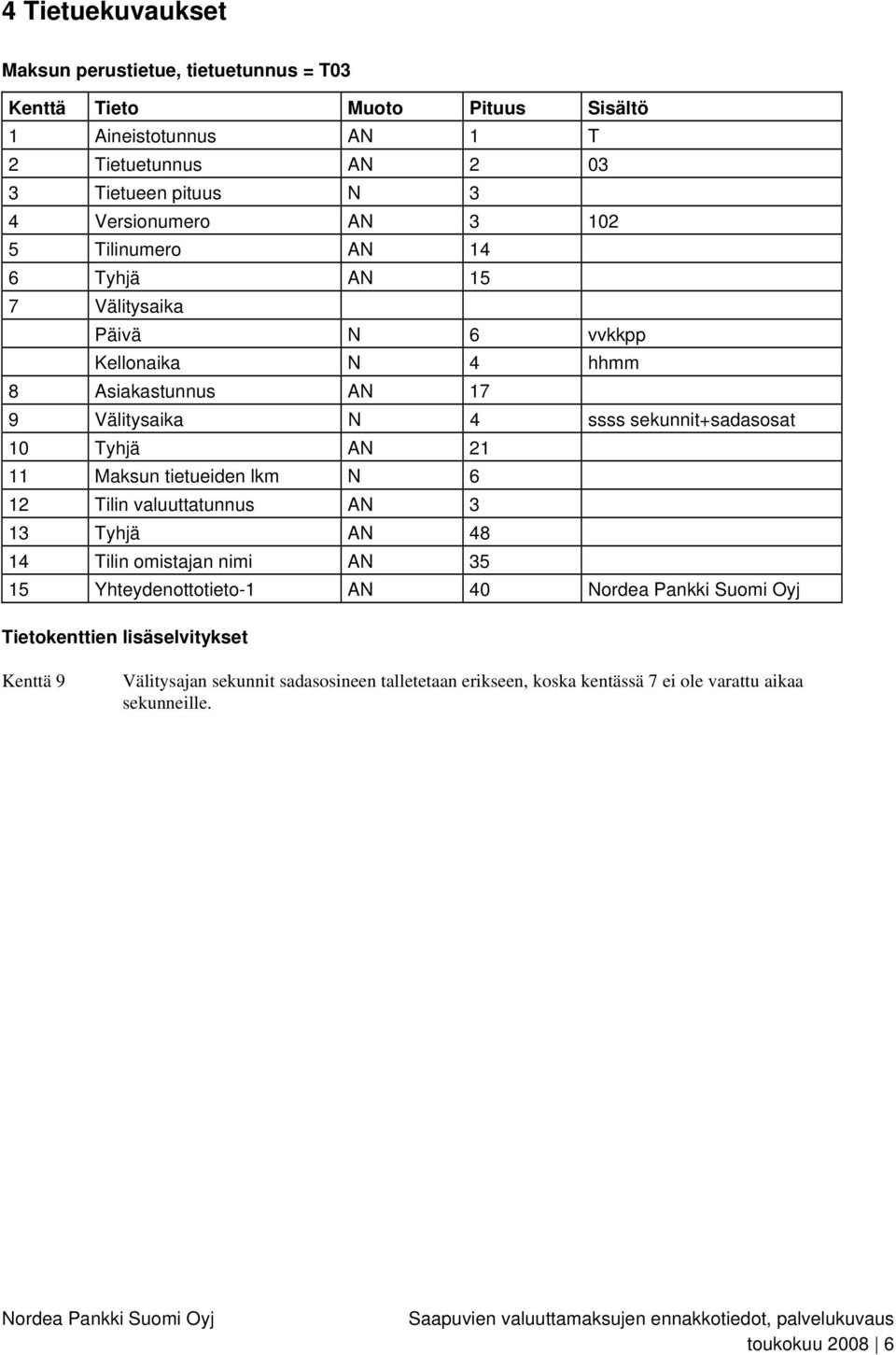 Tyhjä AN 21 11 Maksun tietueiden lkm N 6 12 Tilin valuuttatunnus AN 3 13 Tyhjä AN 48 14 Tilin omistajan nimi AN 35 15 Yhteydenottotieto-1 AN 40