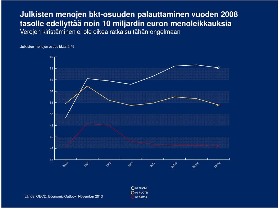 kiristäminen ei ole oikea ratkaisu tähän ongelmaan Julkisten