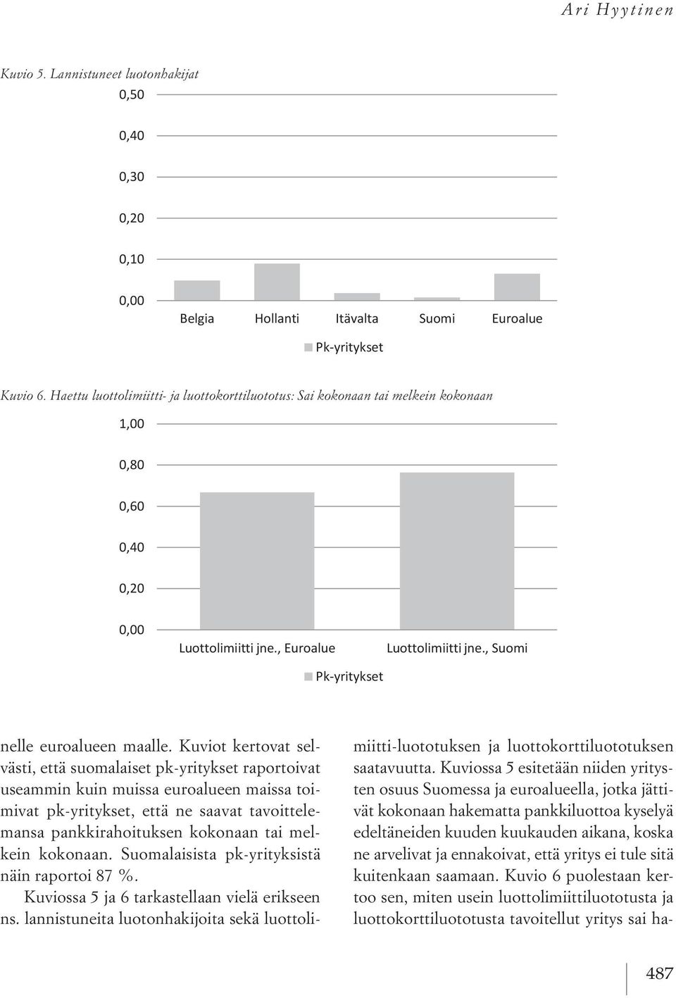 Haettu ja luottokorttiluototus: luottolimiitti- ja Sai luottokorttiluototus: kokonaan tai melkein Sai kokonaan tai melkein kokonaan Luottolimiitti jne., Euroalue Luottolimiitti jne.