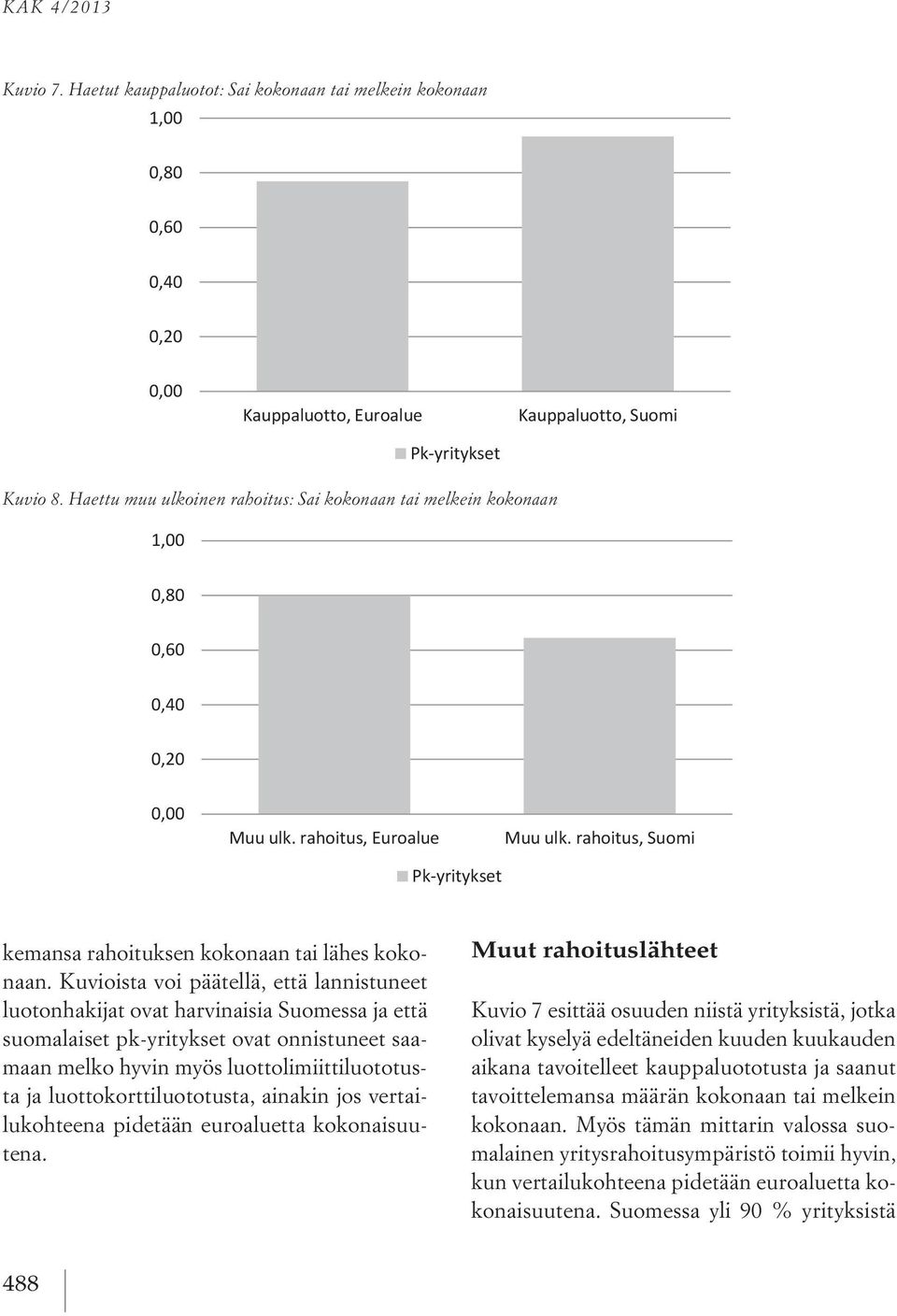 Haetut kauppaluotot: Sai kokonaan tai melkein kokonaan Kauppaluotto, Euroalue Kauppaluotto, Suomi Kauppaluotto, Euroalue Kauppaluotto, Suomi Kuvio 8.