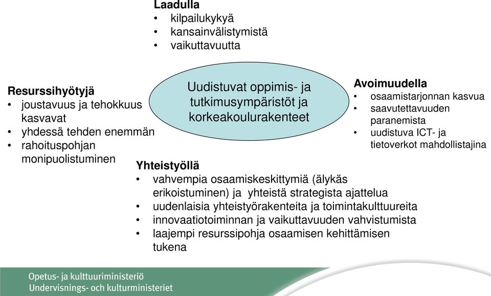 ja yhteistä strategista ajattelua uudenlaisia yhteistyörakenteita ja toimintakulttuureita innovaatiotoiminnan ja vaikuttavuuden vahvistumista laajempi