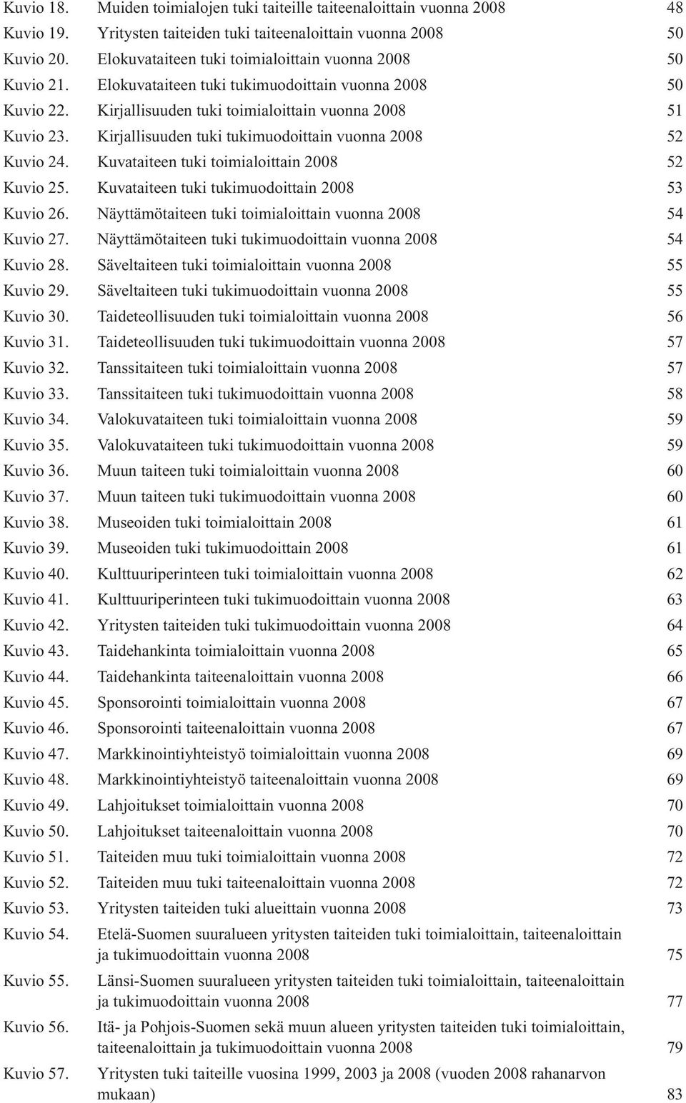 Kirjallisuuden tuki tukimuodoittain vuonna 2008 52 Kuvio 24. Kuvataiteen tuki toimialoittain 2008 52 Kuvio 25. Kuvataiteen tuki tukimuodoittain 2008 53 Kuvio 26.