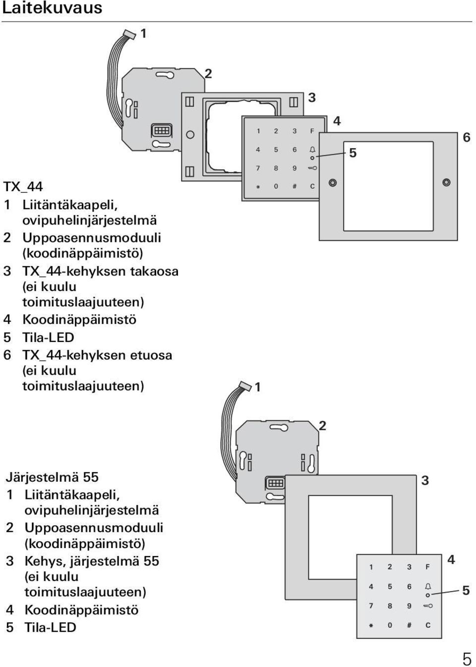 kuulu toimituslaajuuteen) 1 3 F 4 5 6 7 8 9 * 0 # C 1 3 4 5 6 Järjestelmä 55 1 Liitäntäkaapeli,