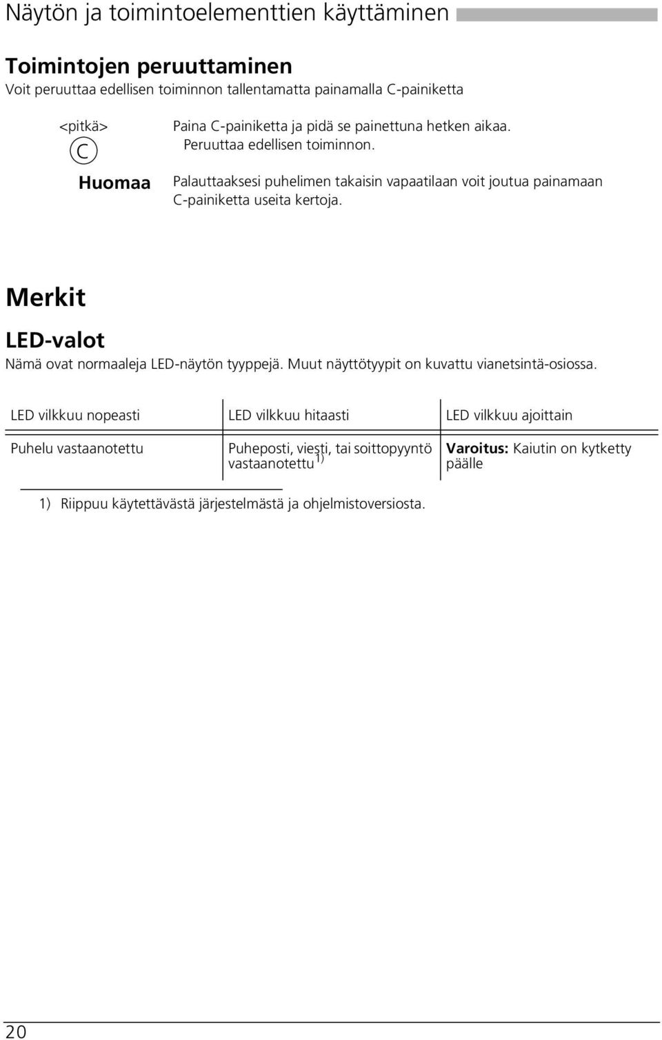 Palauttaaksesi puhelimen takaisin apaatilaan oit joutua painamaan C-painiketta useita kertoja. erkit LED-alot Nämä oat normaaleja LED-näytön tyyppejä.