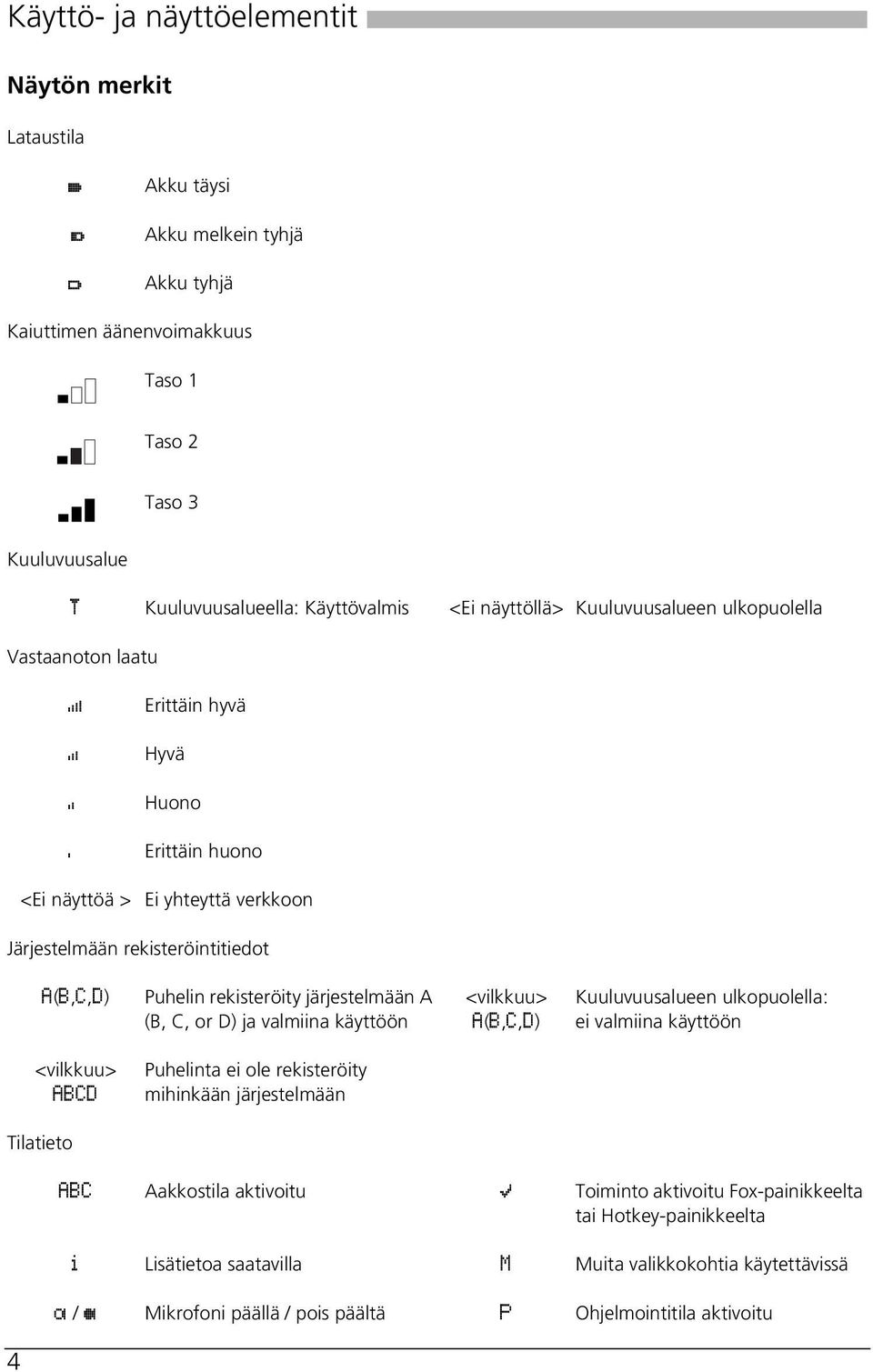 rekisteröity järjestelmään A (B, C, or D) ja almiina käyttöön <ilkkuu> A(B,C,D) Kuuluuusalueen ulkopuolella: ei almiina käyttöön <ilkkuu> ABCD Puhelinta ei ole rekisteröity mihinkään järjestelmään