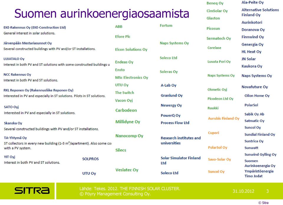 THE FINNISH SOLAR CLUSTER.