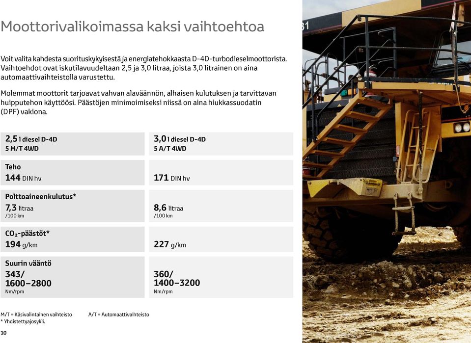 Molemmat moottorit tarjoavat vahvan alaväännön, alhaisen kulutuksen ja tarvittavan huipputehon käyttöösi. Päästöjen minimoimiseksi niissä on aina hiukkassuodatin (DPF) vakiona.