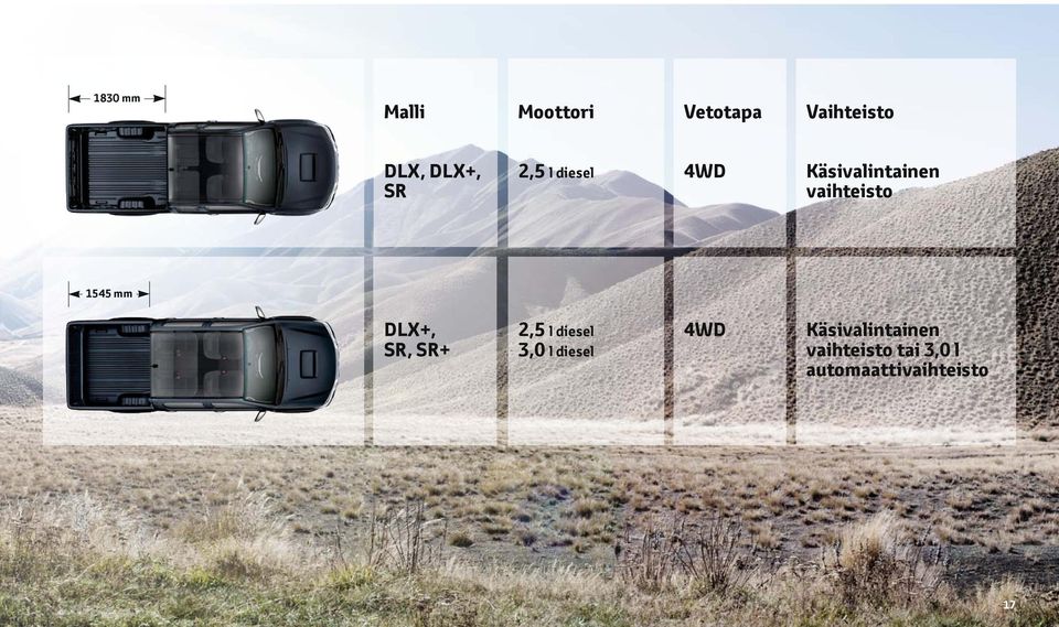 mm DLX+, SR, SR+ 2,5 l diesel 3,0 l diesel 4WD