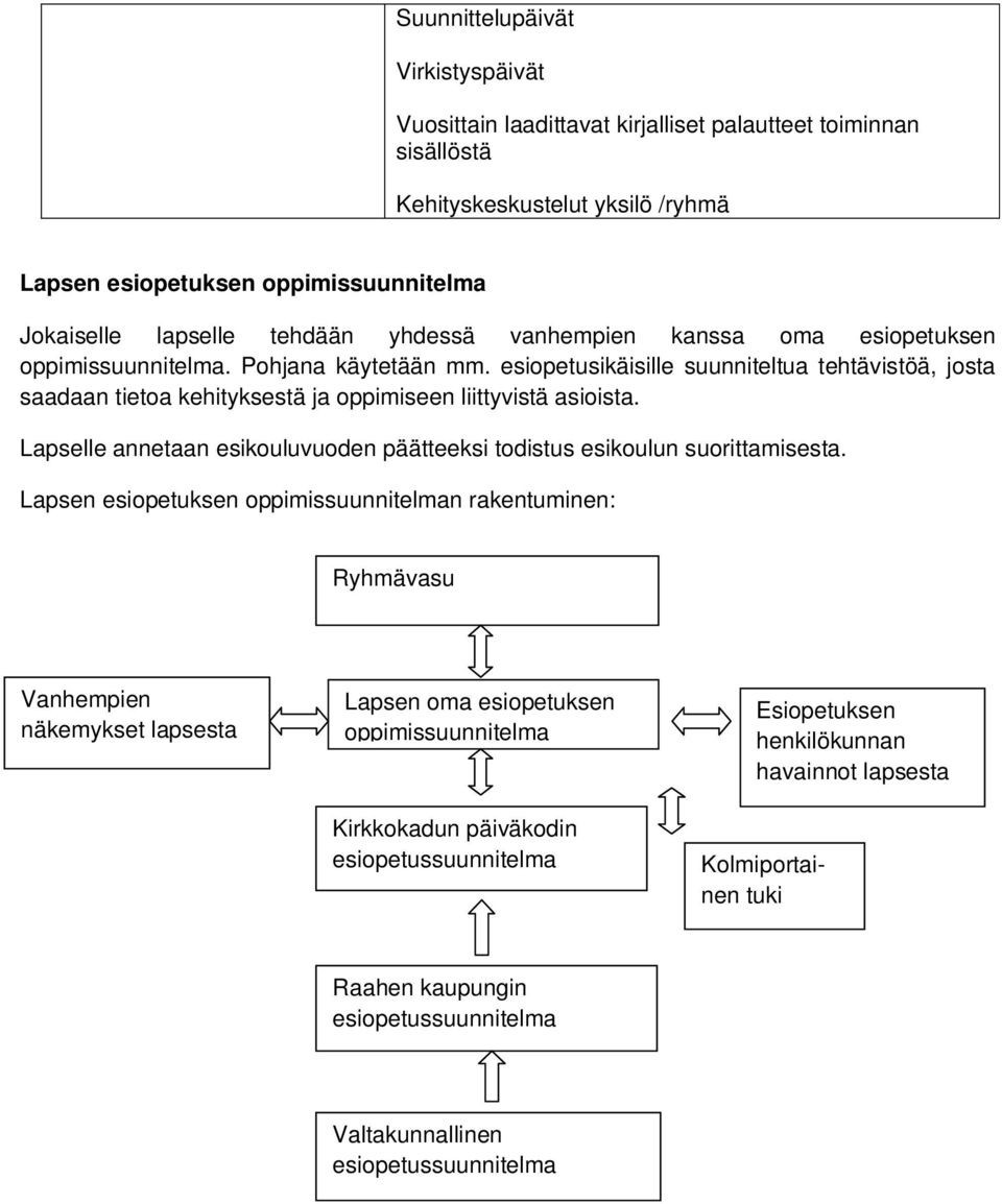 esiopetusikäisille suunniteltua tehtävistöä, josta saadaan tietoa kehityksestä ja oppimiseen liittyvistä asioista. Lapselle annetaan esikouluvuoden päätteeksi todistus esikoulun suorittamisesta.