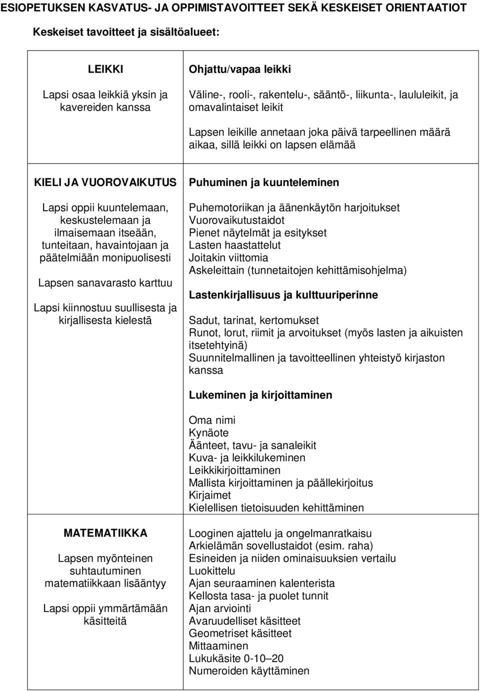 oppii kuuntelemaan, keskustelemaan ja ilmaisemaan itseään, tunteitaan, havaintojaan ja päätelmiään monipuolisesti Lapsen sanavarasto karttuu Lapsi kiinnostuu suullisesta ja kirjallisesta kielestä