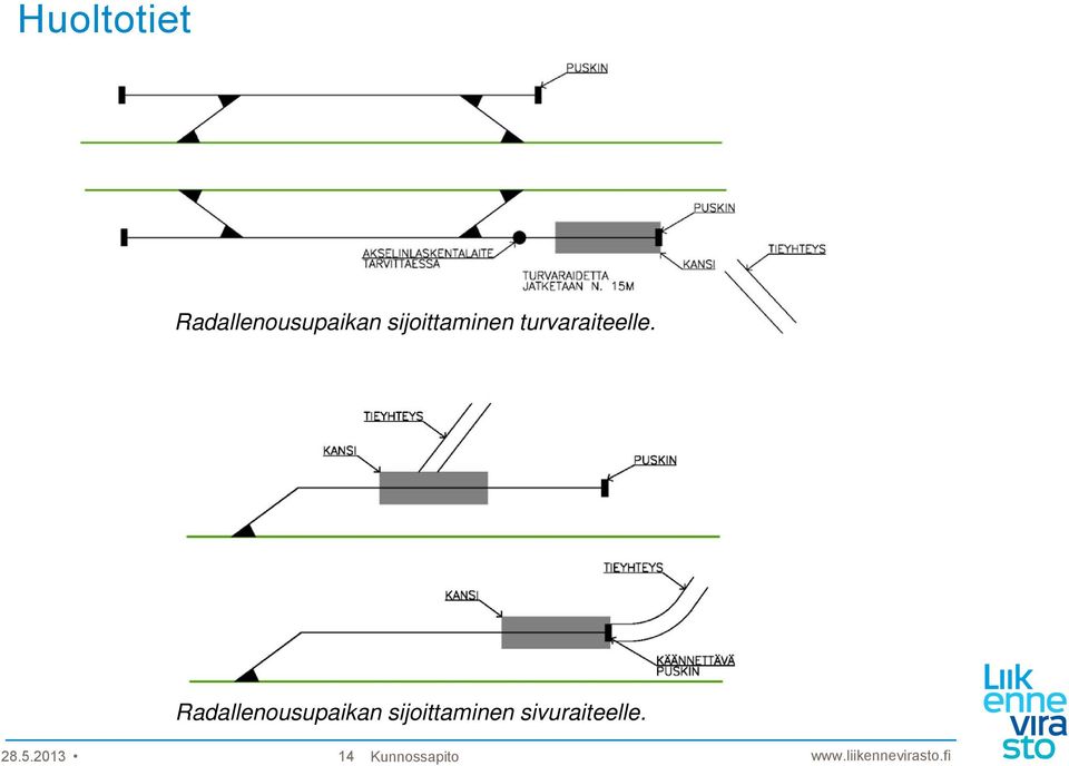 Radallenousupaikan sijoittaminen