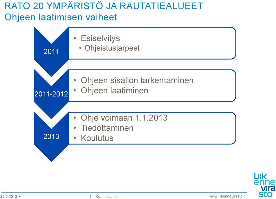 Ohjeen sisällön tarkentaminen Ohjeen laatiminen 2013