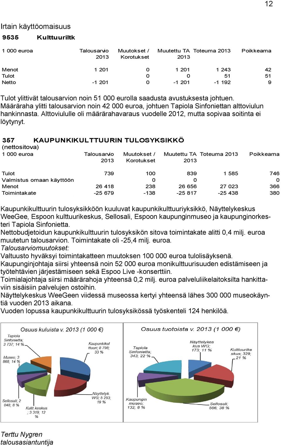 Alttoviululle oli määrärahavaraus vuodelle 2012, mutta sopivaa soitinta ei löytynyt.