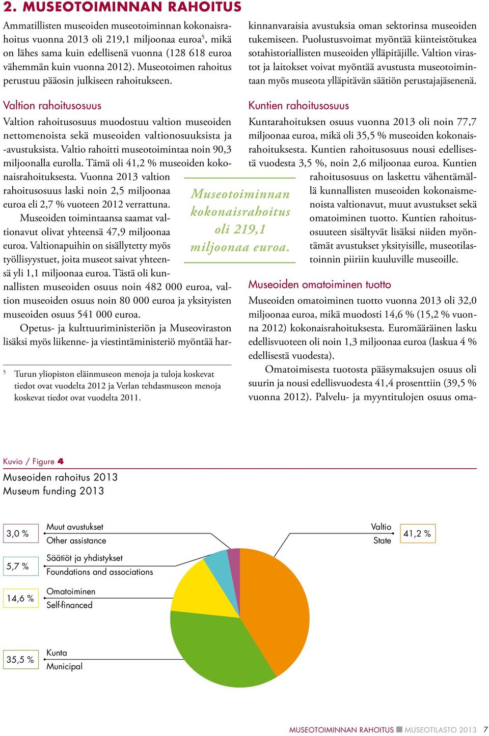 Valtion rahoitusosuus Valtion rahoitusosuus muodostuu valtion museoiden nettomenoista sekä museoiden valtionosuuksista ja -avustuksista. Valtio rahoitti museotoimintaa noin 90,3 miljoonalla eurolla.