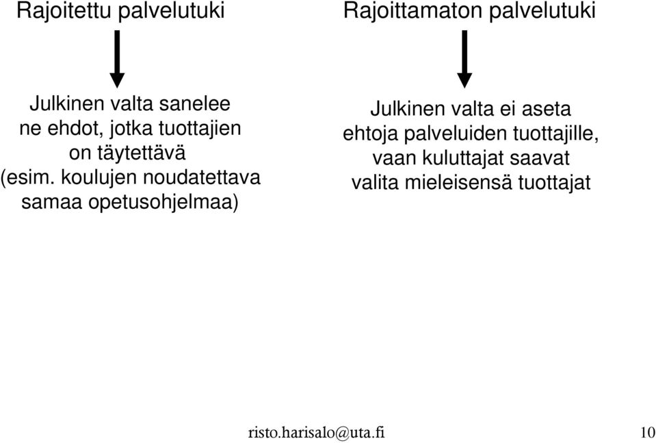 koulujen noudatettava samaa opetusohjelmaa) Julkinen valta ei aseta