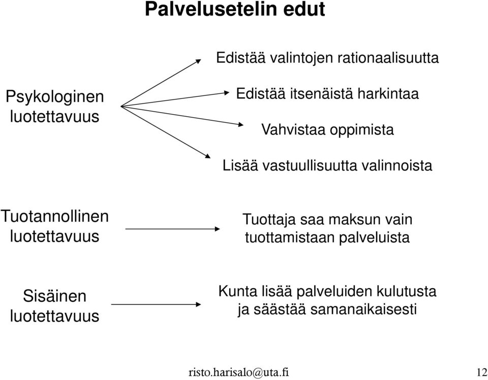 Tuotannollinen luotettavuus Tuottaja saa maksun vain tuottamistaan palveluista Sisäinen