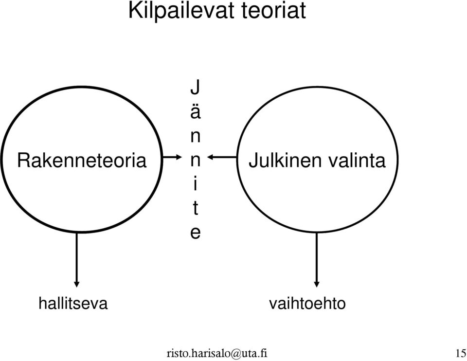 Julkinen valinta hallitseva