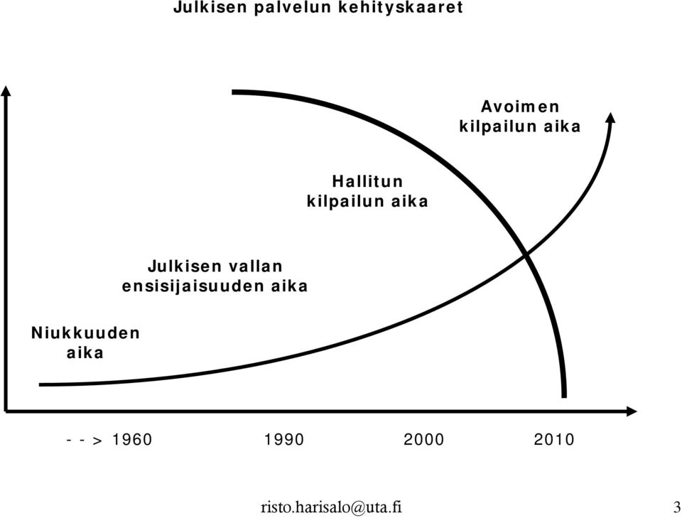 Julkisen vallan ensisijaisuuden aika