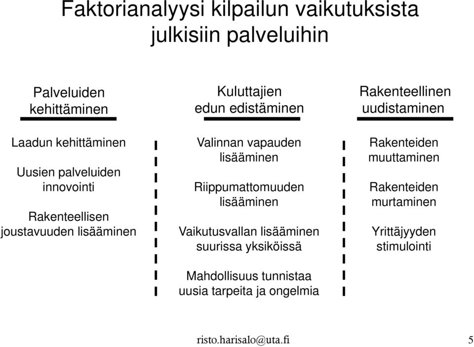 Riippumattomuuden lisääminen Vaikutusvallan lisääminen suurissa yksiköissä Mahdollisuus tunnistaa uusia tarpeita ja