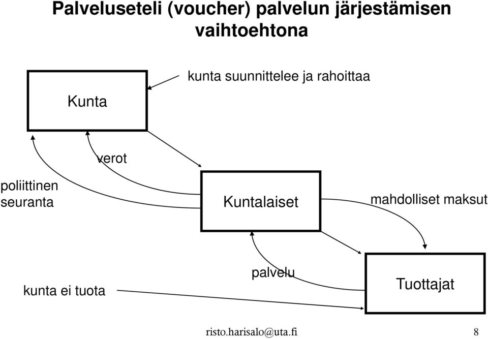 verot poliittinen seuranta Kuntalaiset mahdolliset