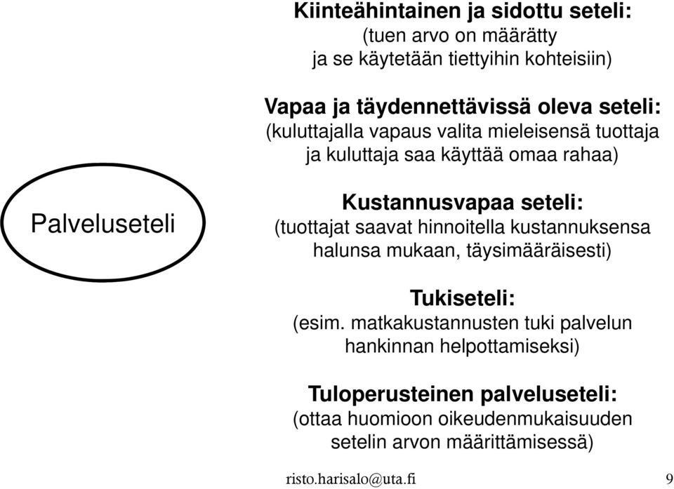 (tuottajat saavat hinnoitella kustannuksensa halunsa mukaan, täysimääräisesti) Tukiseteli: (esim.