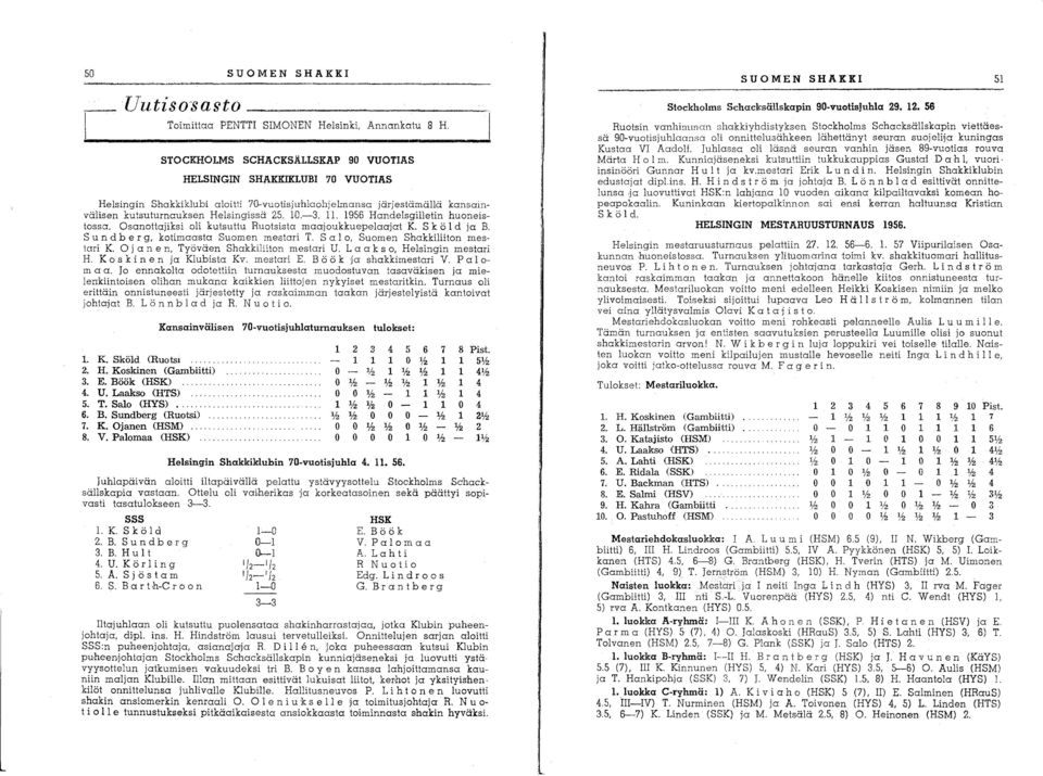 1956 Handelsgilletin huoneistossa. Osanottajiksi oli kutsuttu Ruotsista maajoukkuepelaajat K. S k ö I d ja B. Sun d b e r g, kotimaasta Suomen mestari T. Salo, Suomen Shakkiliiton mestari K.