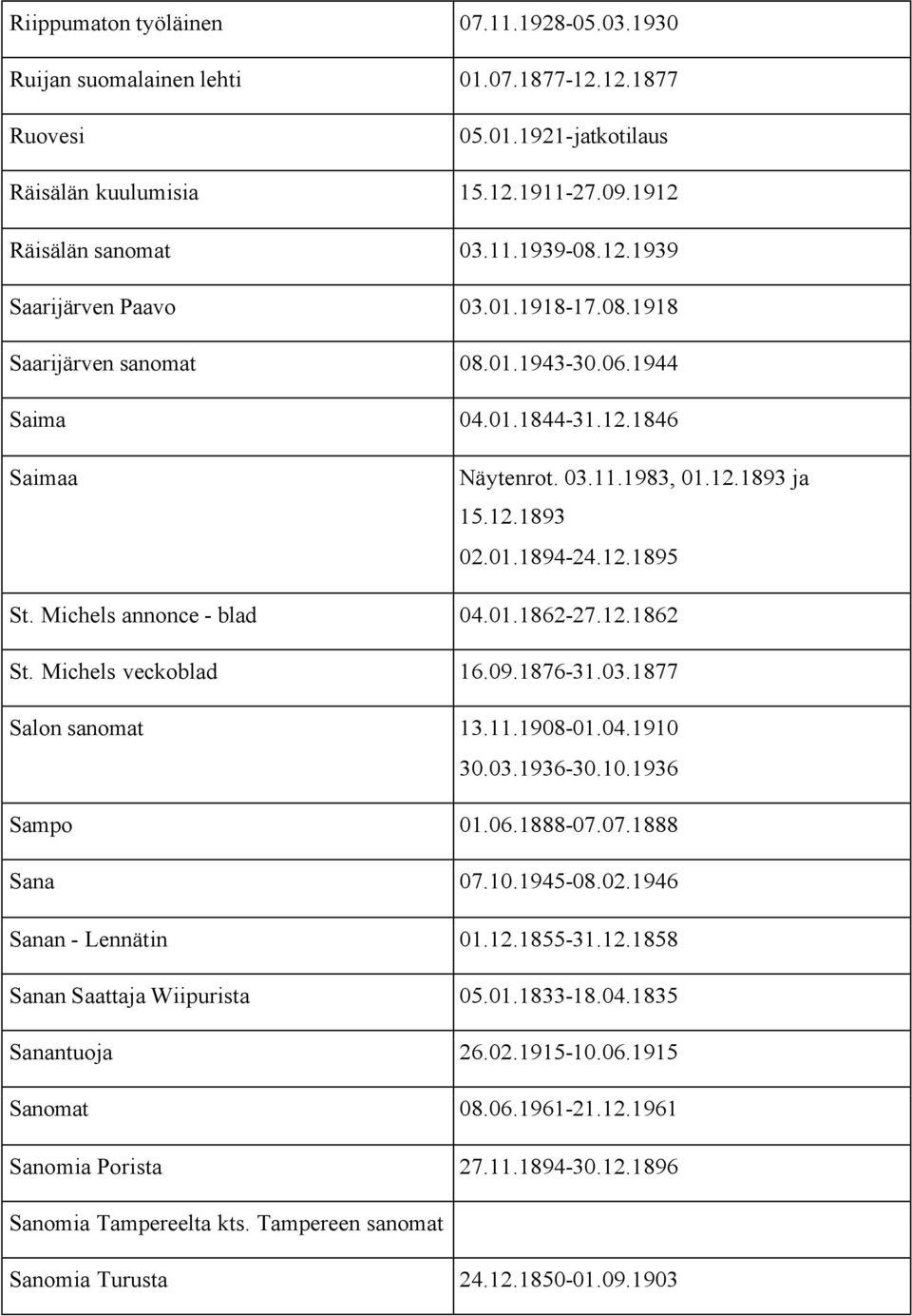 12.1862 St. Michels veckoblad 16.09.1876-31.03.1877 Salon sanomat 13.11.1908-01.04.1910 30.03.1936-30.10.1936 Sampo 01.06.1888-07.07.1888 Sana 07.10.1945-08.02.1946 Sanan - Lennätin 01.12.1855-31.12.1858 Sanan Saattaja Wiipurista 05.