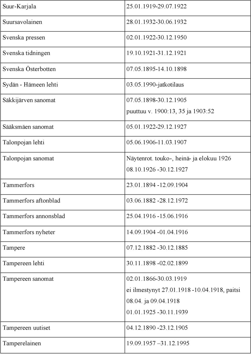 touko-, heinä- ja elokuu 1926 08.10.1926-30.12.1927 Tammerfors 23.01.1894-12.09.1904 Tammerfors aftonblad 03.06.1882-28.12.1972 Tammerfors annonsblad 25.04.1916-15.06.1916 Tammerfors nyheter 14.09.1904-01.