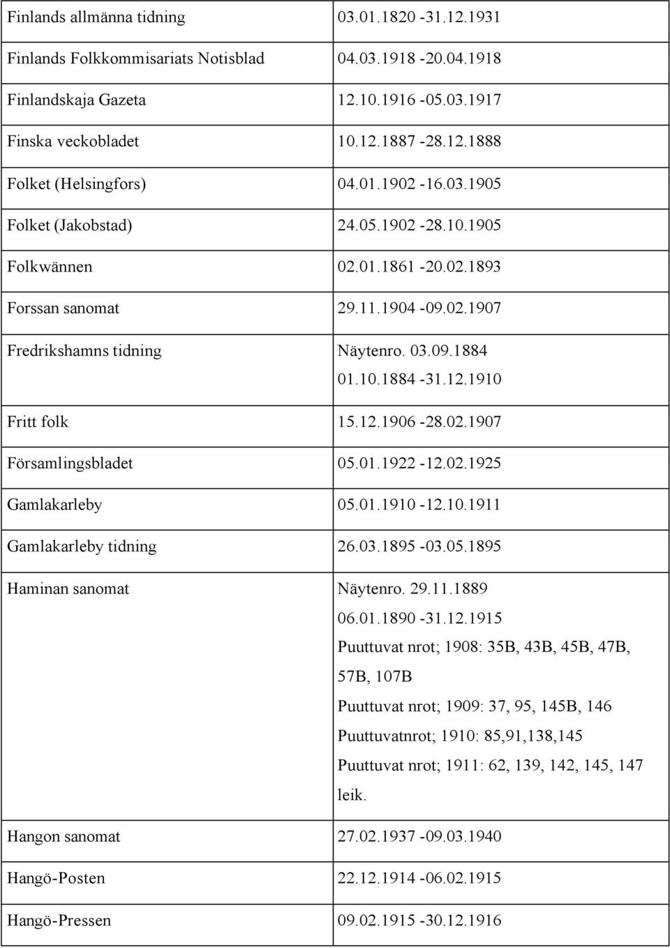 1910 Fritt folk 15.12.1906-28.02.1907 Församlingsbladet 05.01.1922-12.02.1925 Gamlakarleby 05.01.1910-12.10.1911 Gamlakarleby tidning 26.03.1895-03.05.1895 Haminan sanomat Näytenro. 29.11.1889 06.01.1890-31.