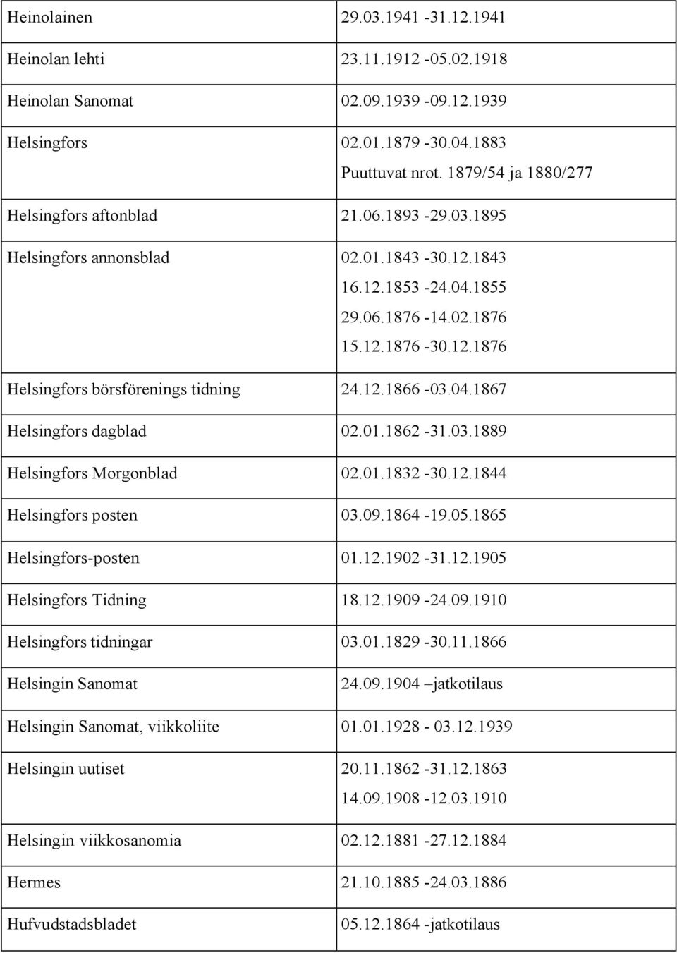 12.1866-03.04.1867 Helsingfors dagblad 02.01.1862-31.03.1889 Helsingfors Morgonblad 02.01.1832-30.12.1844 Helsingfors posten 03.09.1864-19.05.1865 Helsingfors-posten 01.12.1902-31.12.1905 Helsingfors Tidning 18.
